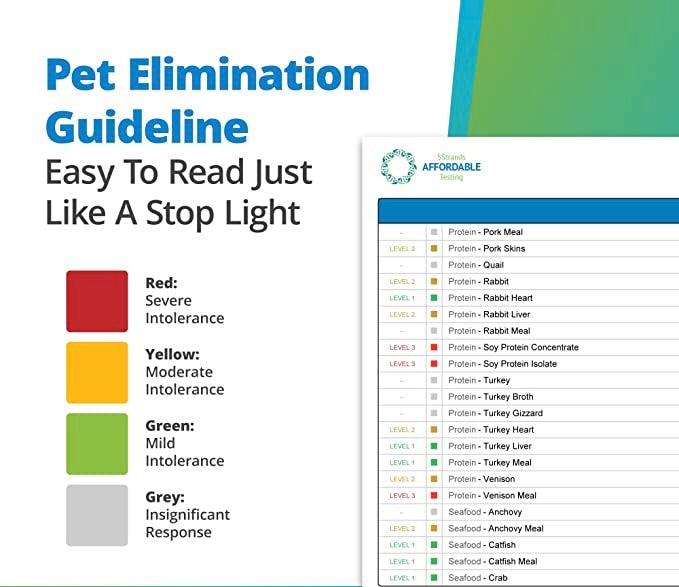 Pet Intolerance Test