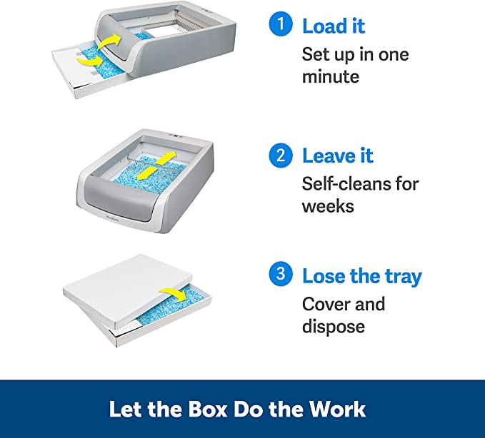 Automatic Litter Box